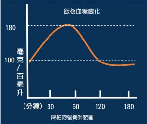 製圖｜陳柏鈞